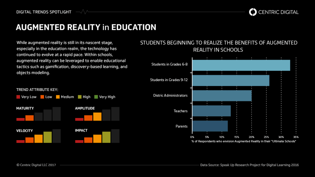 gráfica-realidad-aumentada-en-educación-infantil